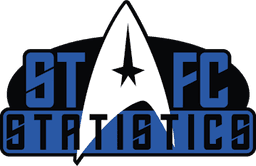 STFC Logo